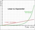 linear-vs-exponential-growth